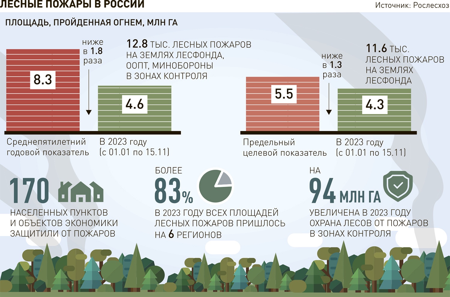 Леспром в РФ и за рубежом